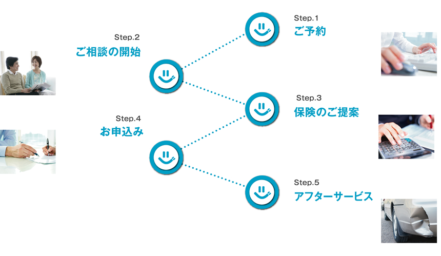 保険相談の流れ